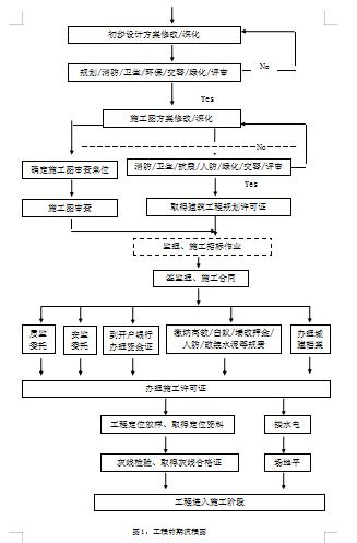 如何管理一个复杂的项目流程,项目流程管理实战技巧有哪些方面