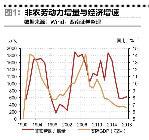 10后就业压力大吗,当前就业压力失业率