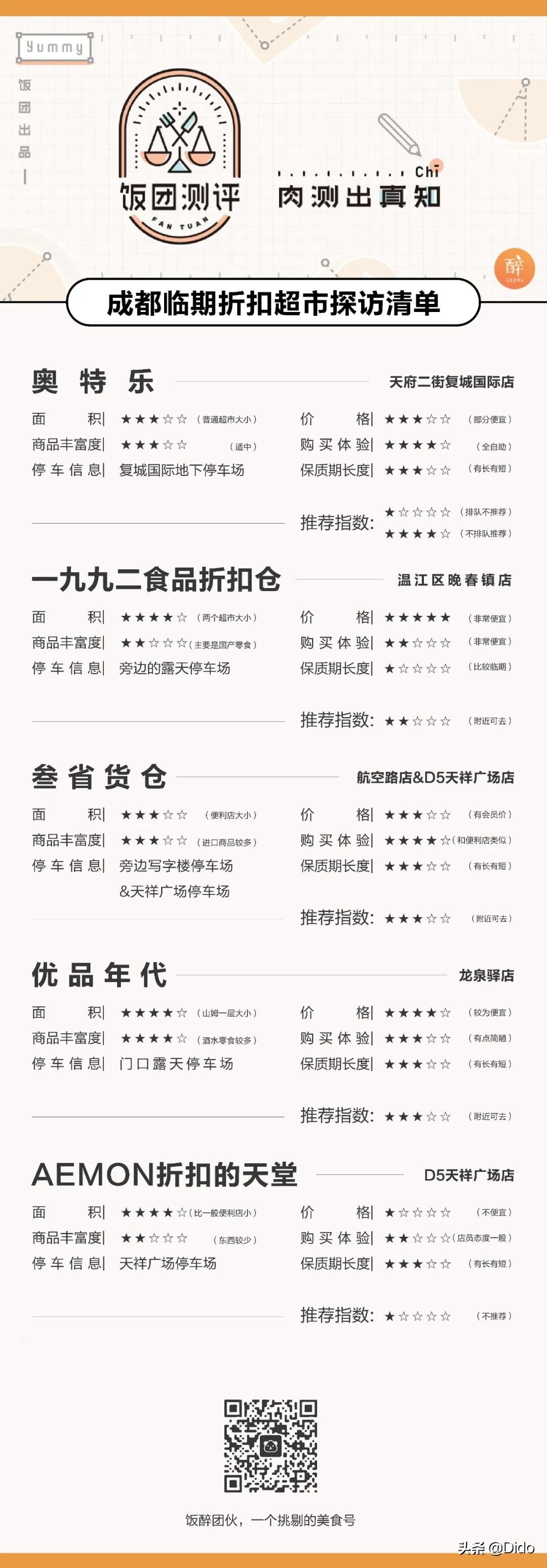 肉测评探店美食,成都临期超市