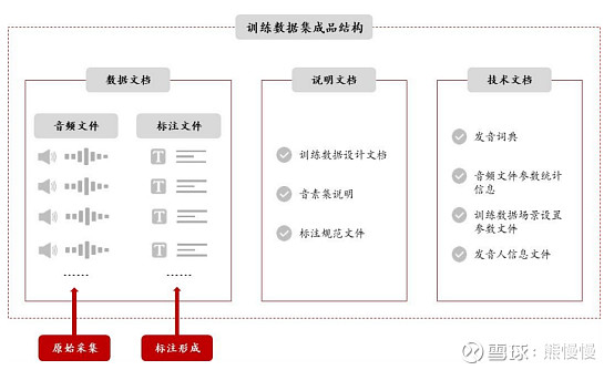 海天瑞声工作模式,海天瑞声的核心技术