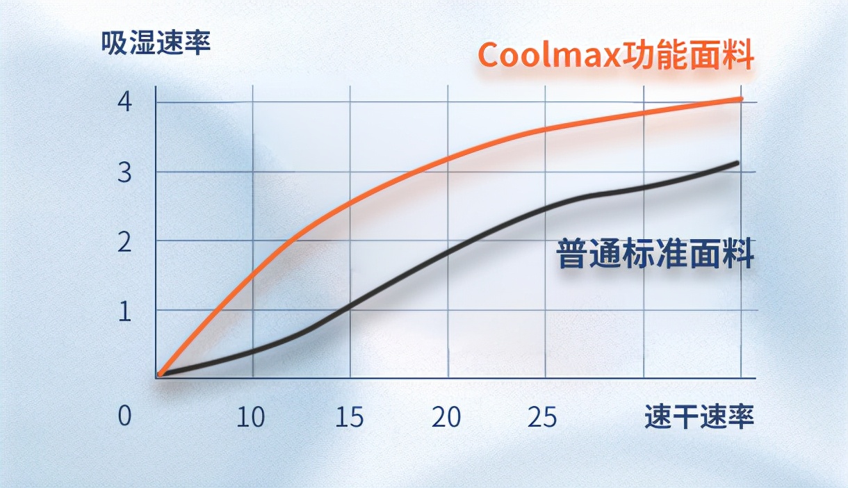 舒适的提升深睡眠的床垫怎么选择,如何挑选一款适合自己睡眠的床垫