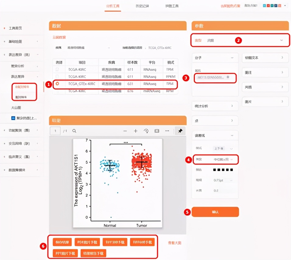 sci发表小技巧,零基础如何快速发表一篇sci