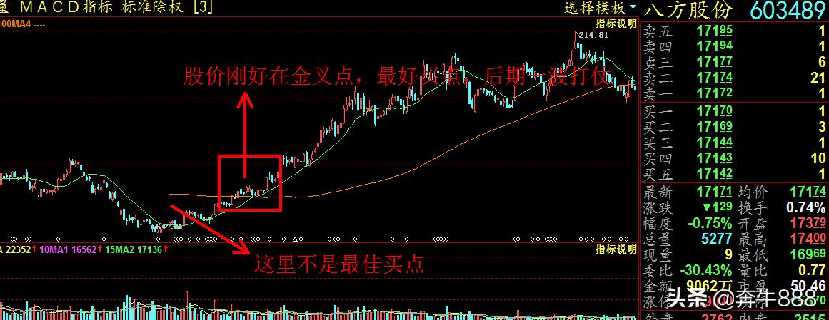 波段趋势买入的技巧和方法,波段买入绝密技巧