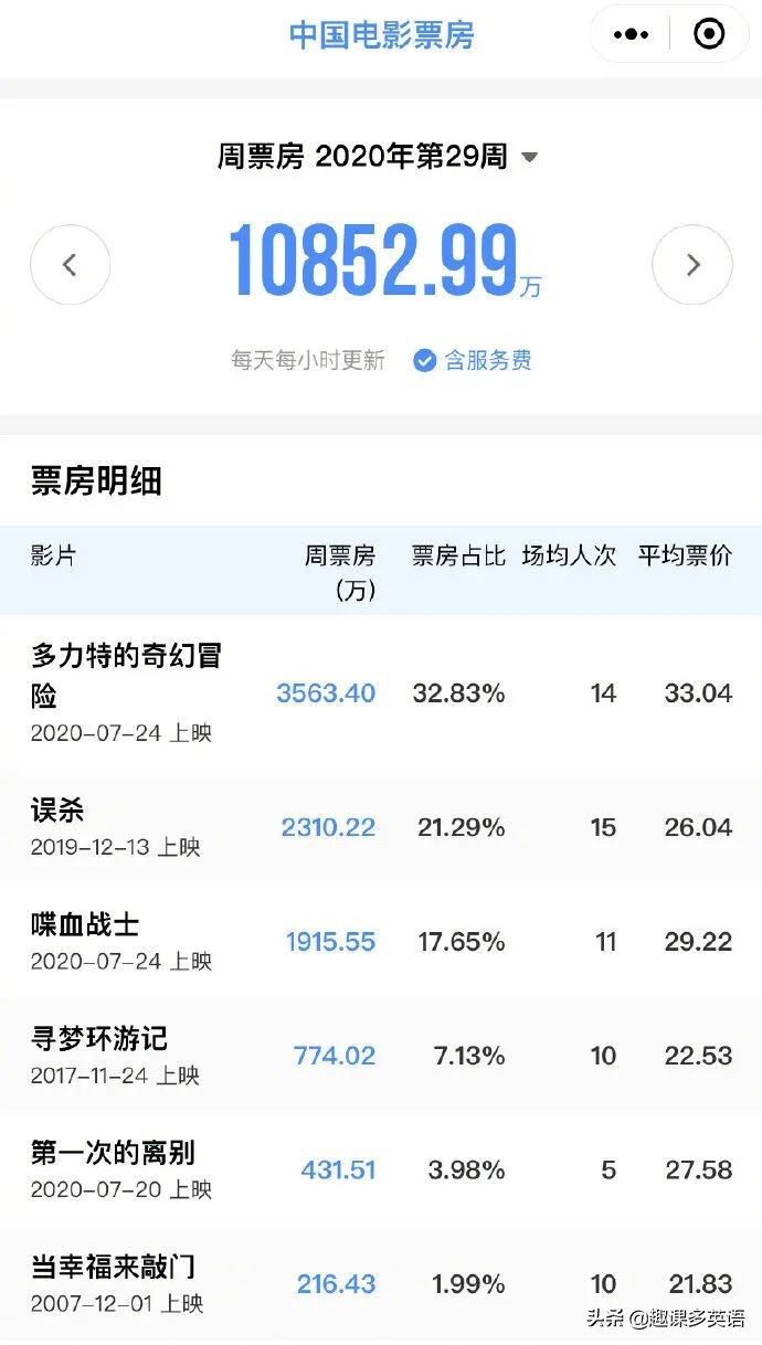 电影院看完电影能不能去继续看,电影院看电影会全程录像么