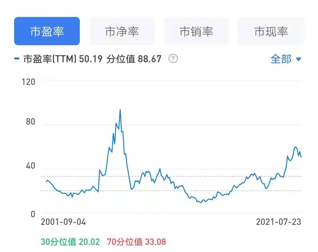 成瘾性消费品分析之酒类篇；巴菲特、段永平靠它们成就创富神话