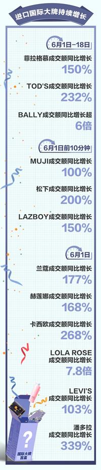 京东618国货家电,京东618促进回暖