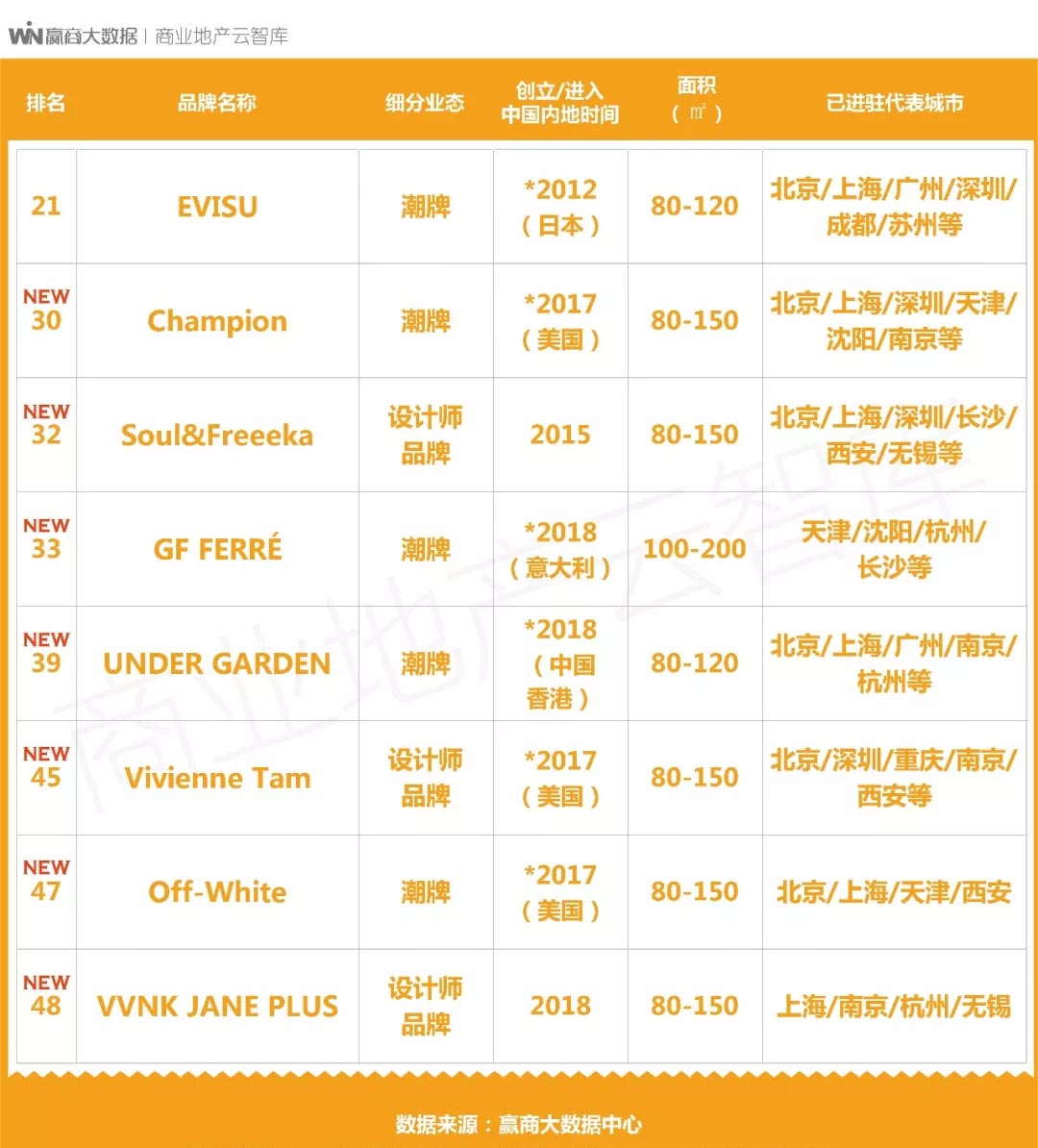 国货品牌的创新与升级,国货品牌产品转型升级