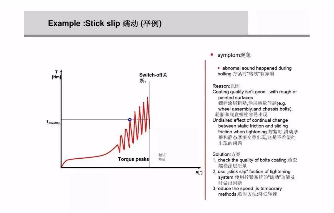 螺栓扭矩法转角法区别,紧固螺栓用的力矩是如何规定的