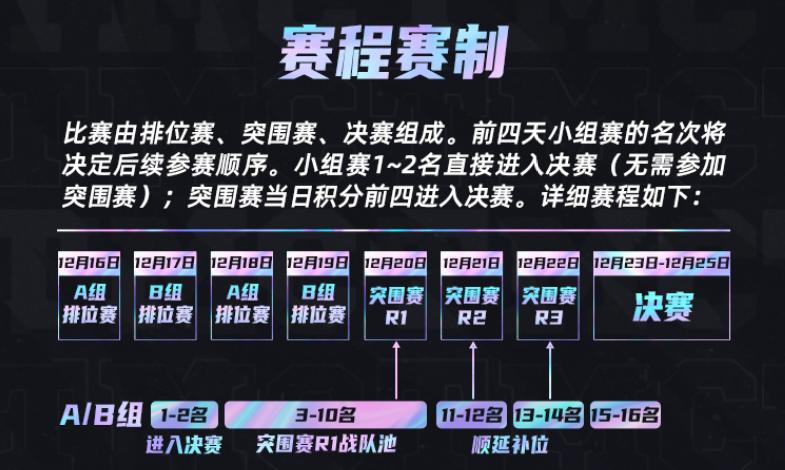 虎牙天命杯s84am第一场,虎牙天命杯s8总决赛排行榜