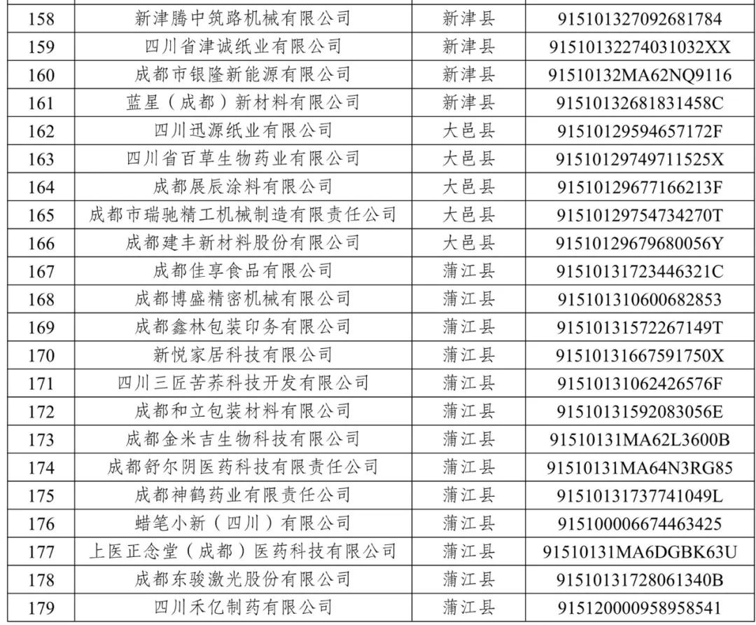成都援企稳岗：26家软件企业和179家工业企业的名单公示