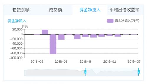 中业兴融盈亏最新消息,中业兴融网贷最新进展