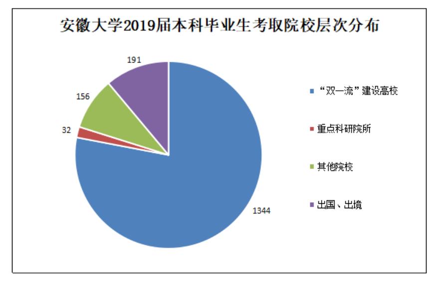 安大在安徽的就业前景,安大就业信息