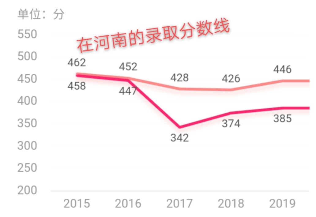 江西西部高校,江西进步比较大的高校
