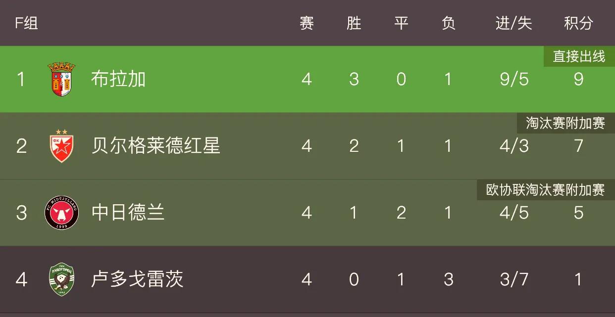 欧联杯1:8决赛预测,11月9日欧联杯比赛结果