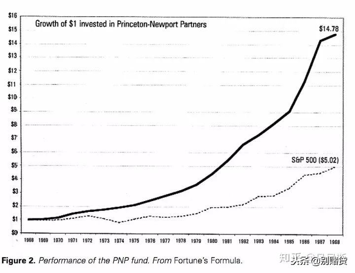 别去赌了你永远赢不了凯利公式,凯利公式能一直赢吗