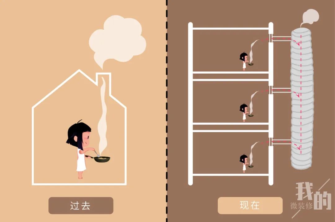 吸油烟机怎么挑,吸油烟机怎么选