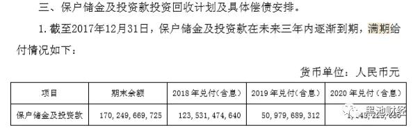 理财险大户排雷记：从2400亿到16亿元，天安财险兑付终近尾声