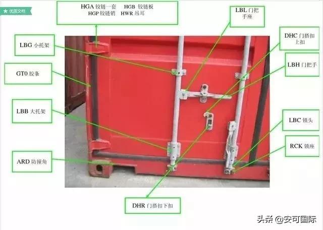 物流集装箱专业知识,冷藏集装箱的知识