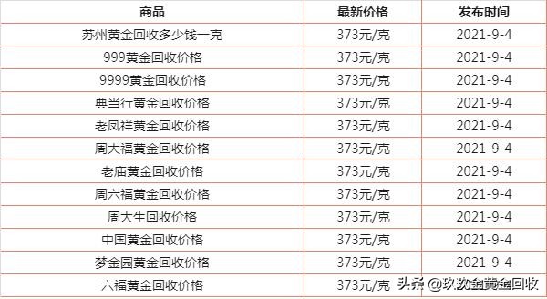2021苏州黄金回收多少一克,苏州黄金回收最新价格查询