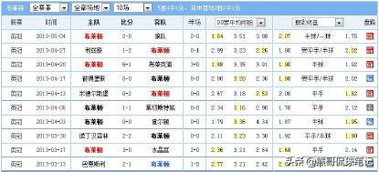足彩跟单技巧分析推荐,足彩欧赔预测方法