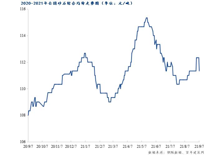 砂石价格按市场行情浮动,近期砂石价格和产量的看法