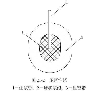 渗透注浆法和渗入注浆法的区别,注浆法与高压喷射注浆法区别