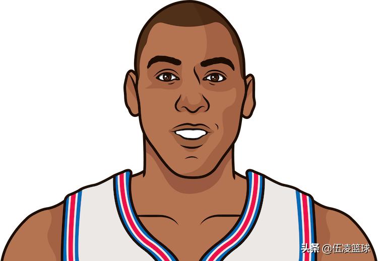 数说nba2004年选秀,数说篮球