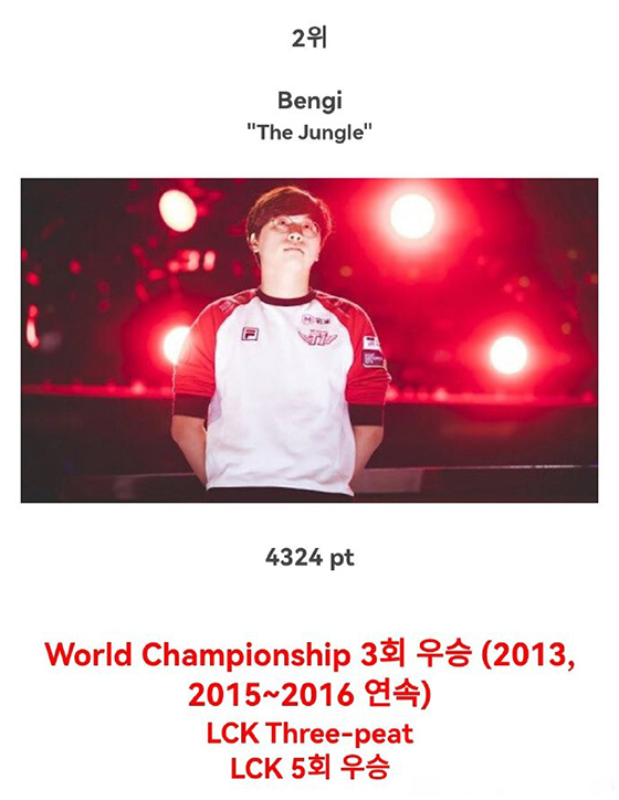 外媒评选lol历史top10上单,lol韩服faker实时排名