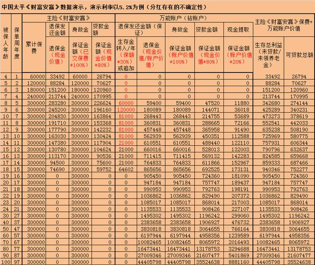 年金保险与储蓄保险哪个更适合我,养老理财和年金保险