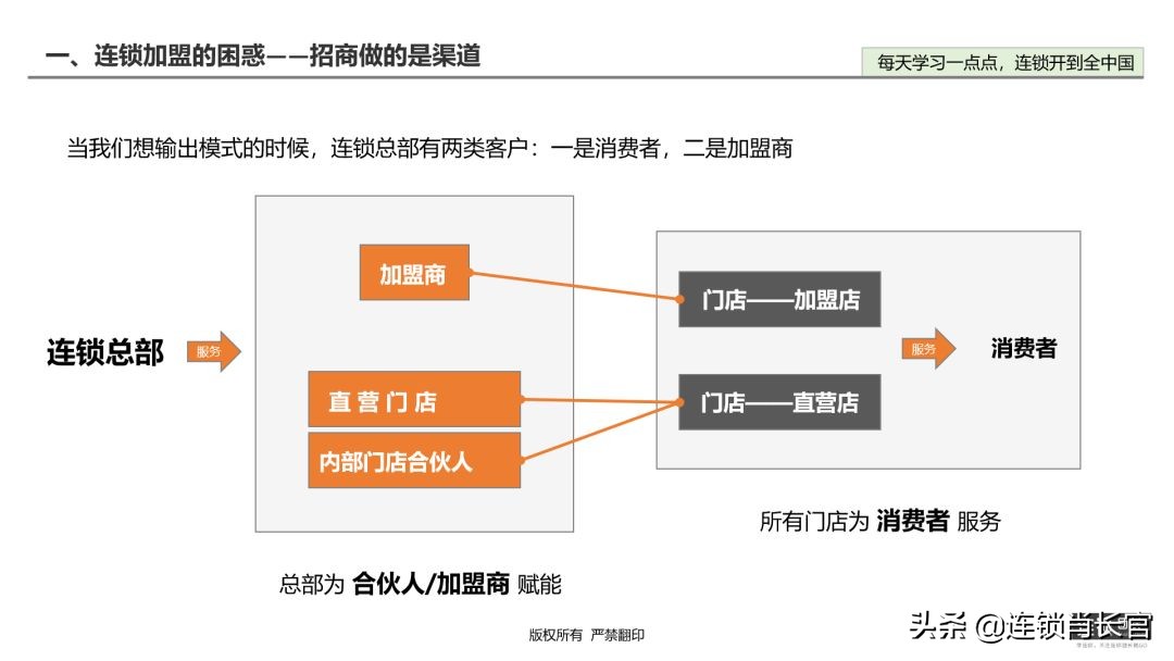 加盟商需求有哪些,加盟商的共性问题