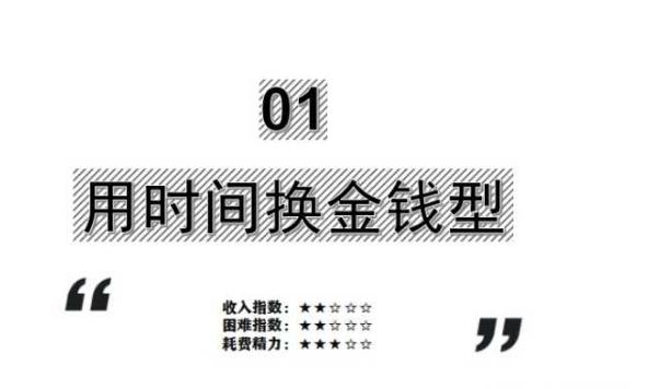推荐6个副业让你收入翻倍,有哪些靠谱的副业可以持续做下去
