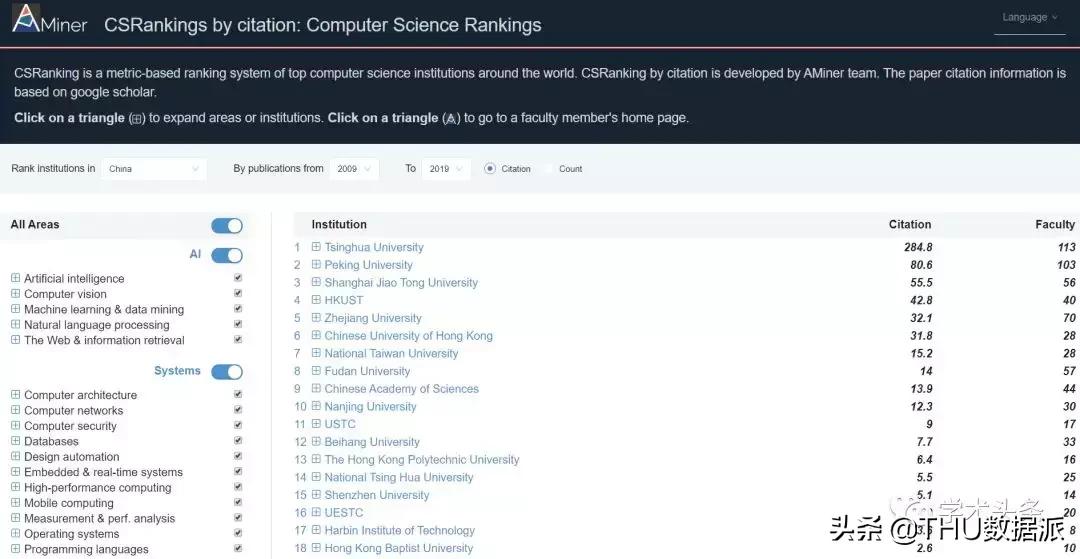 大数据可视化案例分析报告,大数据可视化结课报告