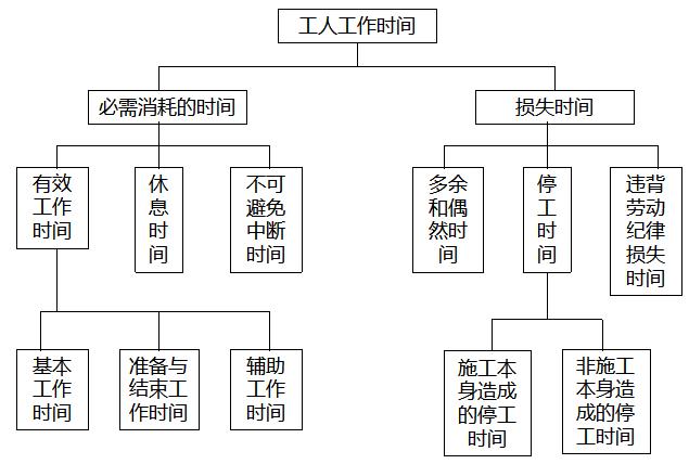 二建管理必考考点和高频考点,二建管理2021年100个必背知识点