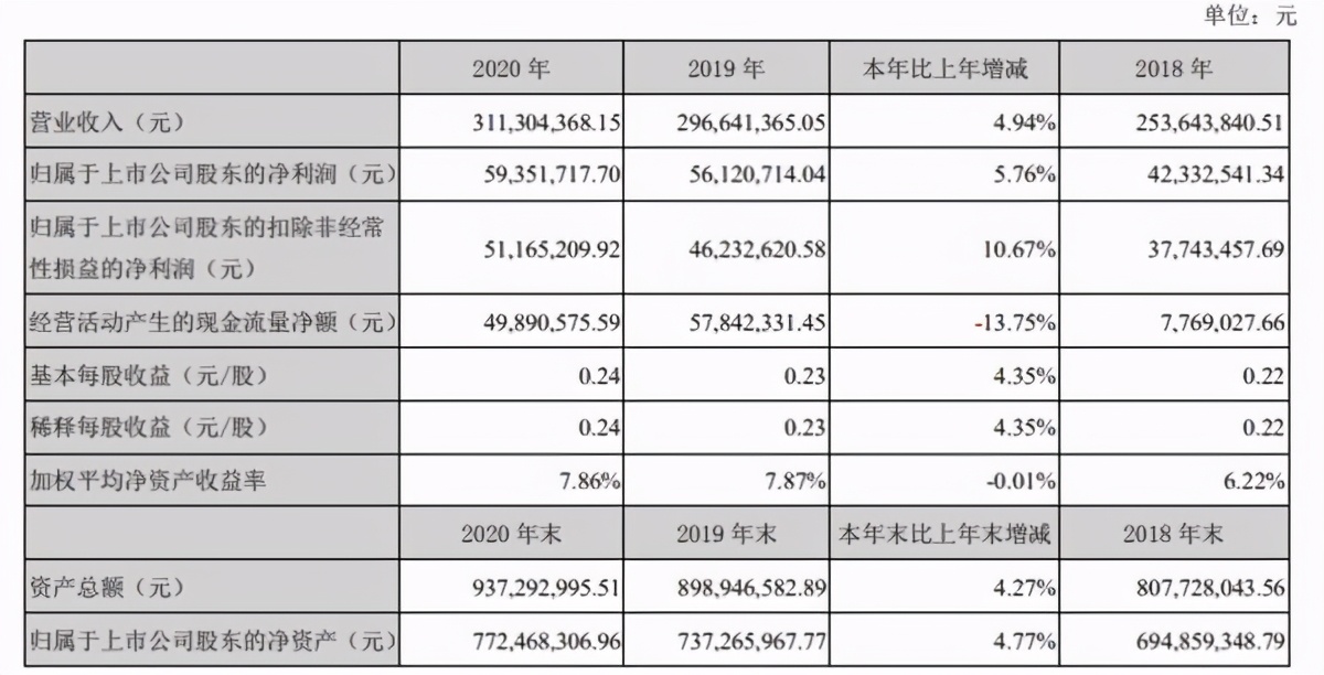 国产替代潮下的光力科技，完成三次海外并购整合，突破“卡脖子”核心零部件壁垒了吗？