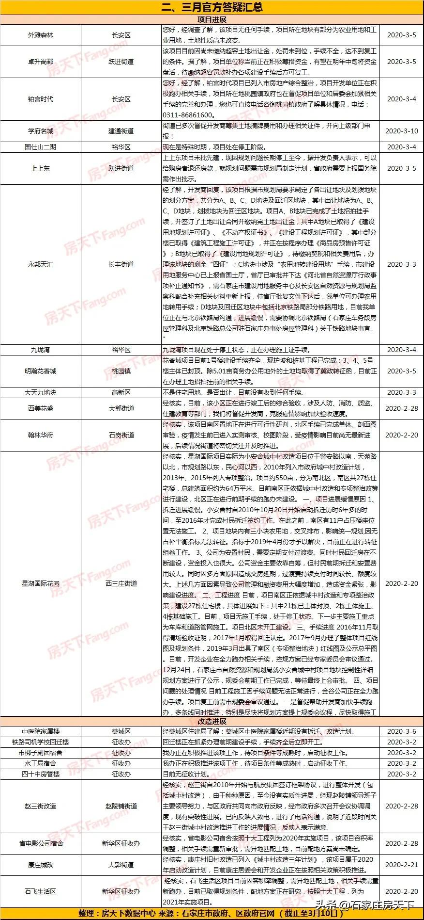 石家庄赵三街城市更新项目最新,赵三街改造中标单位