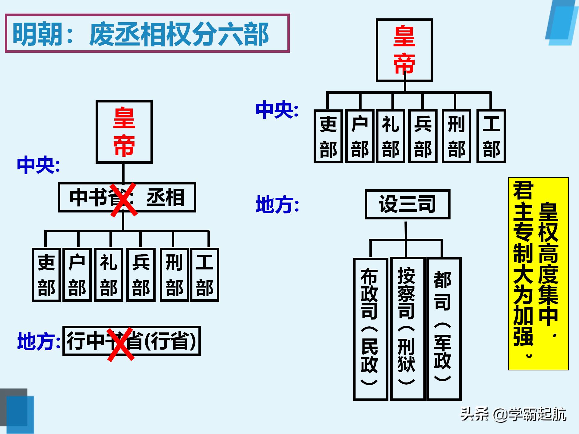 初中历史知识点总结各朝代大事,初中中国历史古代史时间轴完整版