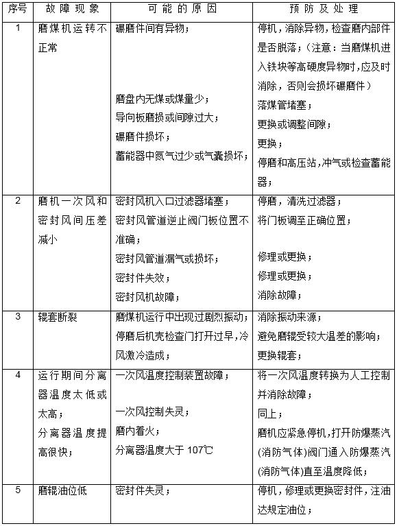zgm133g型磨煤机安装步骤,zgm中速磨煤机电气原理图
