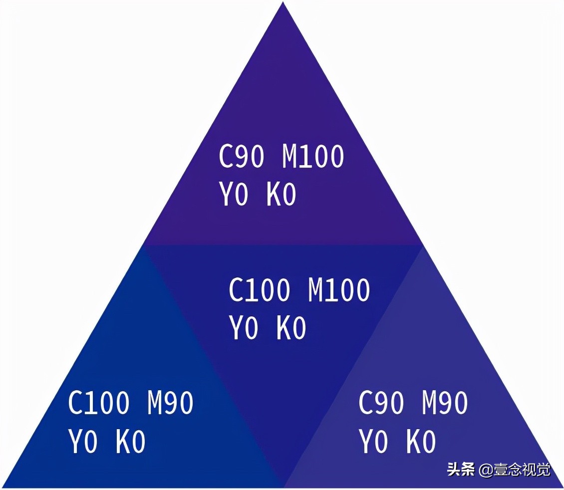 印刷防坑指南一览表,标准四色印刷配色手册怎么看懂
