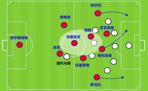 巴萨复盘,巴萨大逆转巴黎罗贝托