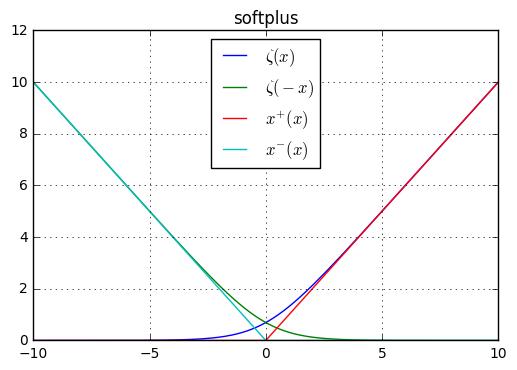 深度前馈神经网络卷积神经网络,前馈神经网络简称