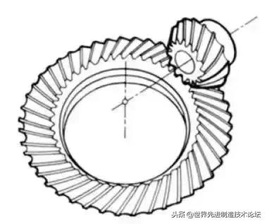 齿轮传动常用公式,齿轮传动基础知识大全集