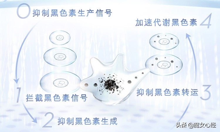 olay抗糖小白瓶空瓶怎么买,olay抗糖小白瓶新瓶装是满的吗