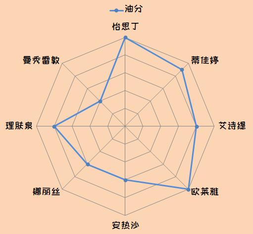 防晒霜和物理防晒真实测评,纯物理防晒霜最优测评
