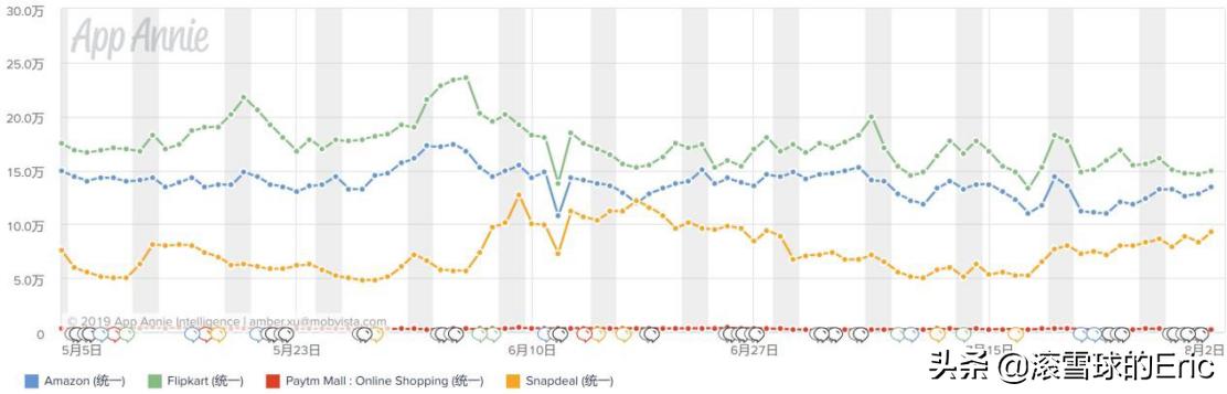 印度的互联网产品 (印度互联网app有哪些)