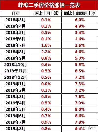 蚌埠房地产gdp占比,蚌埠房地产占比