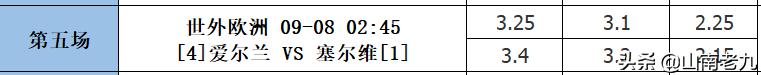 足彩21103期分析分享：国足再次出征；塞尔维亚继续领跑；