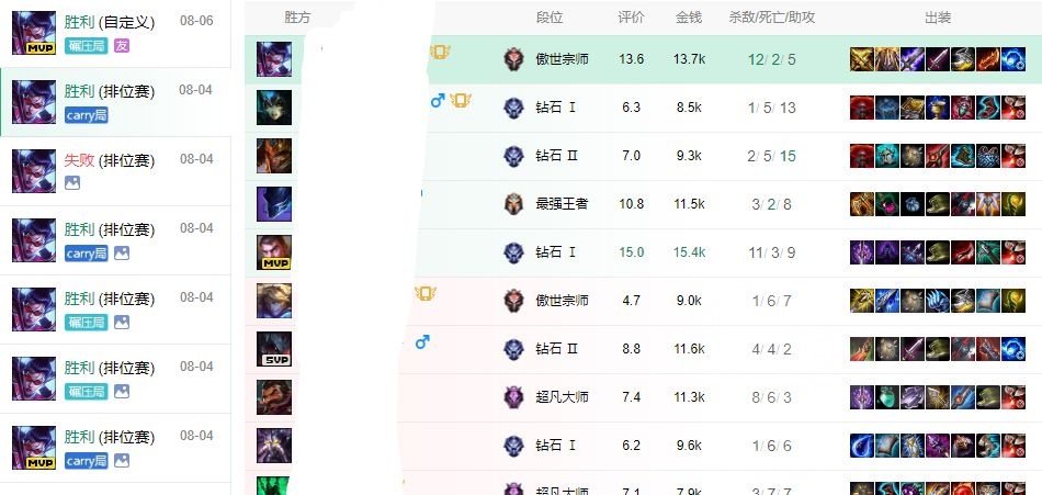 2023赛季英雄联盟adc,英雄联盟最新赛季adc