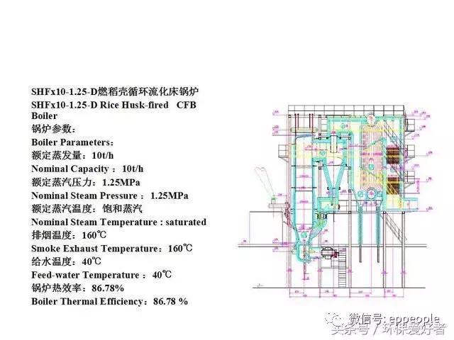 哪种燃煤锅炉最省钱又好用,节能环保锅炉用什么燃料最好
