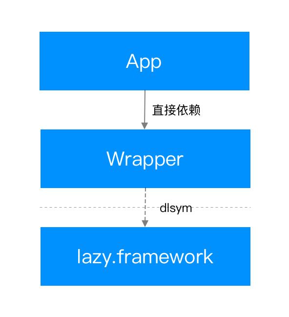 ios版抖音怎么提高活跃度,抖音质量管理体系