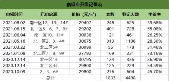 2021富阳买哪里（2）|九个在售新盘，富春新房上车正当时
